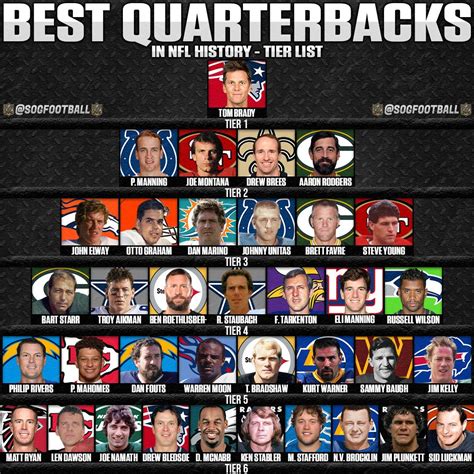 best football quarterback|greatest all time quarterbacks.